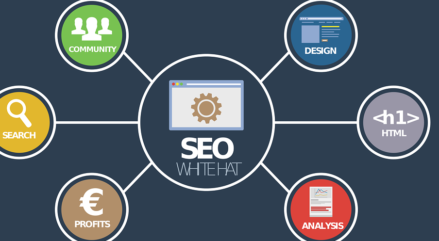 Five Ways We Can Help You in Improving SEO Ranking