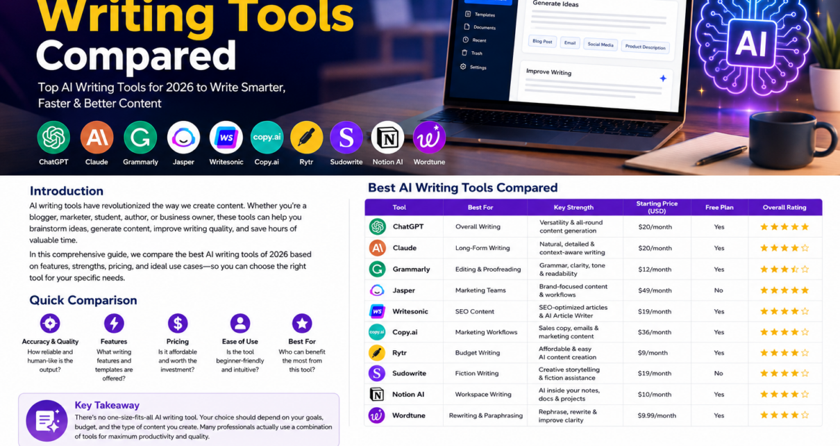 Best AI writing tools compared in 2026 for content creation, SEO, editing, and marketing