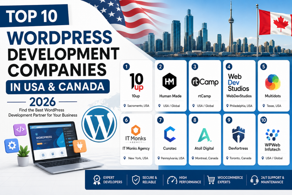 Top WordPress Development Companies in USA & Canada comparison infographic